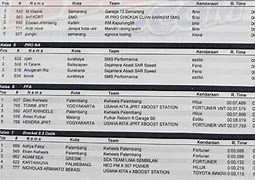 Hasil Drag Idw Hari Ini