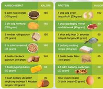 Makanan Tinggi Gula Dan Kalori