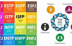 Mbti Adalah